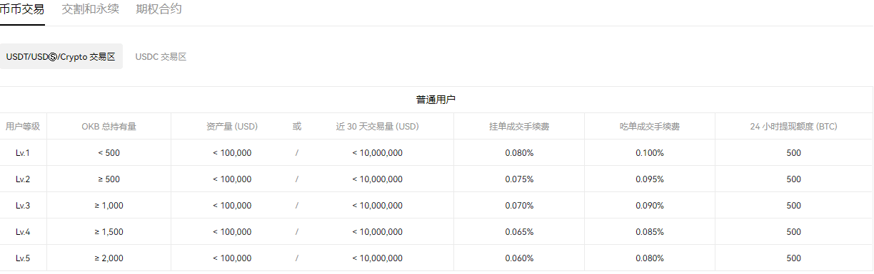 易欧软件下载(v6.1.16)|易欧交易平台排名多少-第4张图片-芝麻交易所下载